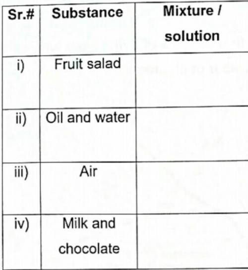 Please tell me the answers

which one is mixture or solution I will mark him or her as well done b