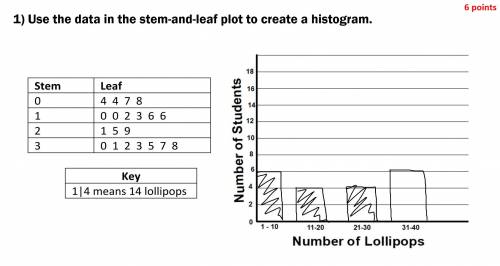 Are these correct? 
Histograms/Leaf & Stem plot