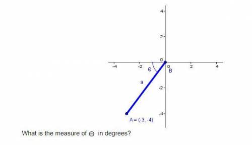 Use graph to answer the question