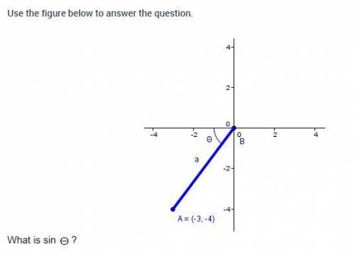 Use graph to answer questions