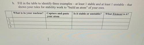 B. Fill in the table to identify three examples – at least 1 stable and at least 1 unstable - that