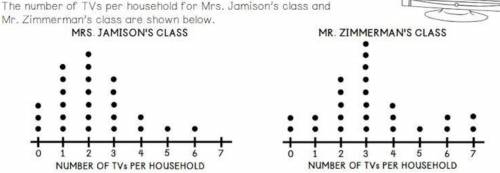 3. What is the range in number of TVs per
household is Mrs. Jamison's class?