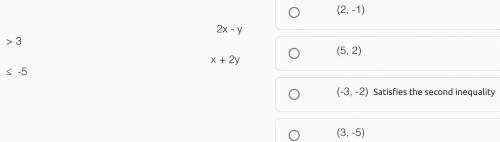 I need help right now!
Which point is a solution to the system of inequalities?