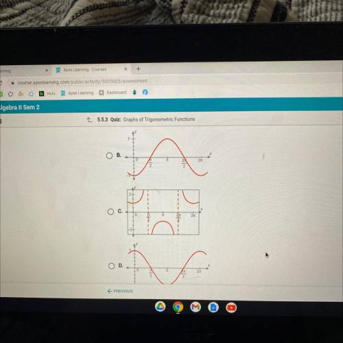 Which graph shows an odd function?