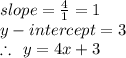 slope =  \frac{4}{1}  = 1 \\ y - intercept = 3 \\  \therefore \:  \: y = 4x + 3