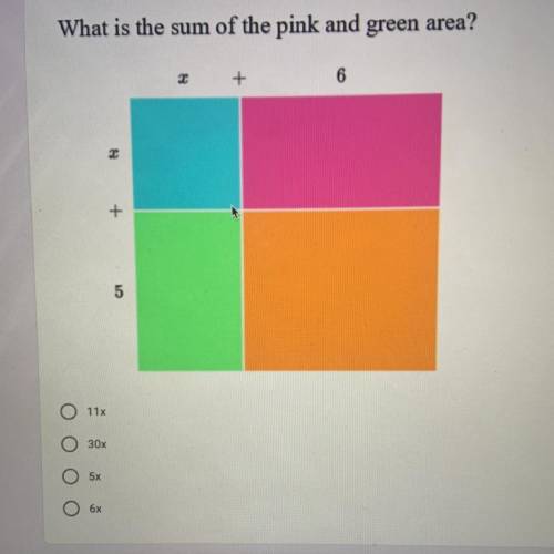 What is the sum of the pink and green area?