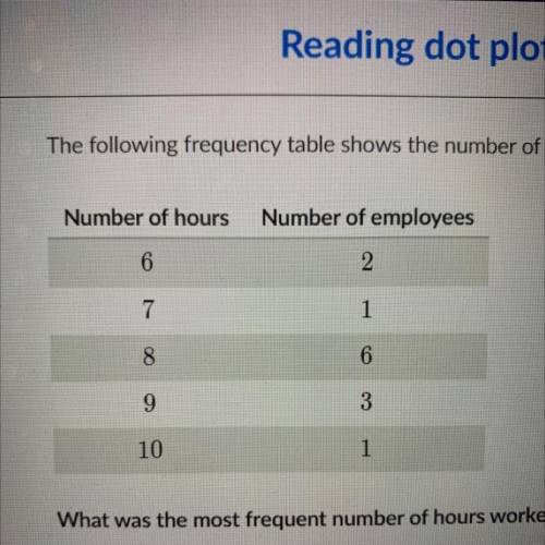 Pls help

The following frequency table shows the number of hours each employee at Magic Dragon wo