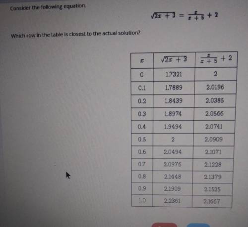 Consider the following equation.

√2x+3 = x/x+5 +2 Which row in the table is closest to the actual