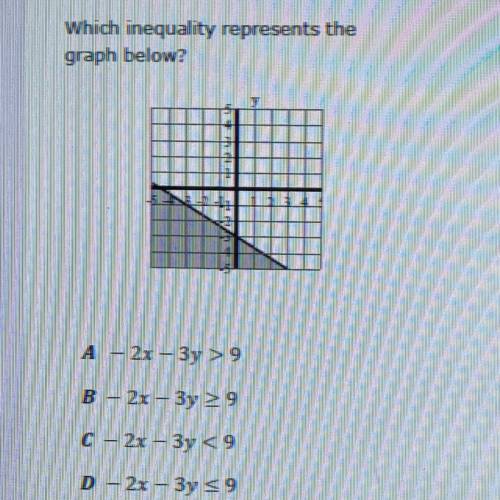Please help, last week of school and I don’t understand this at all