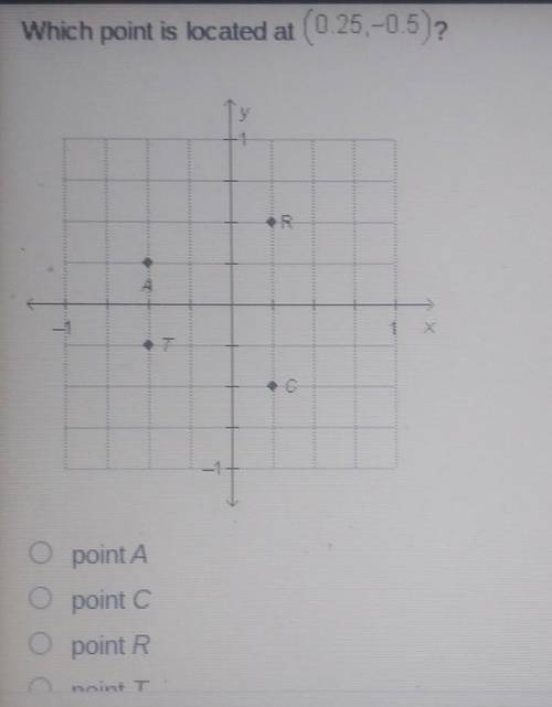 Which point is located at (0.25,-0.5) point A O point O point R​