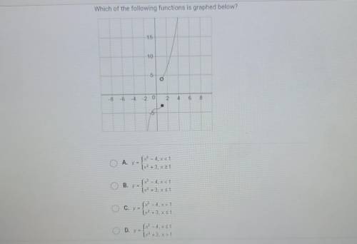 Which of the following functions is graphed below?​