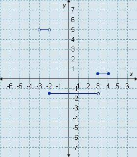 Which graph is the graph of this function? PLS HELP RN!