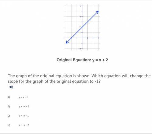 The graph of the original equation is shown. Which equation will change the slope for the graph of