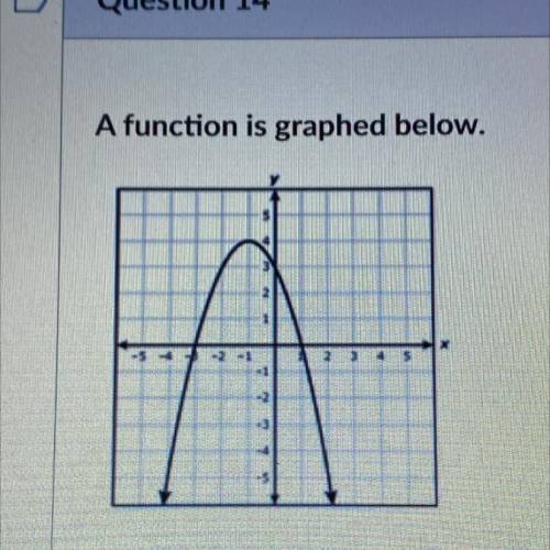 A function is graphed below.

Which function is best represented by this graph?
y= -(x + 1)² + 4
y