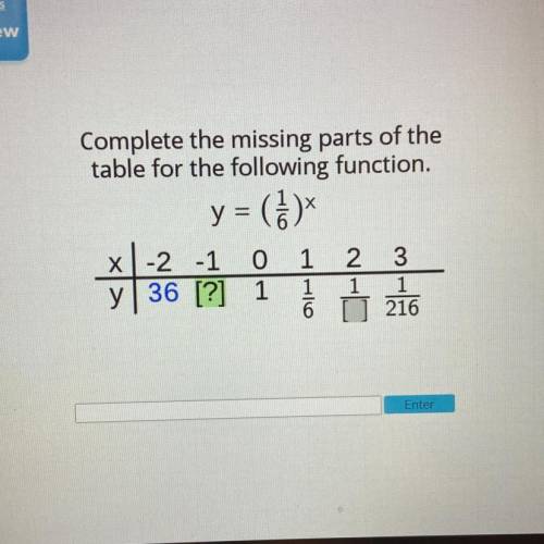 Complete the missing parts of the

table for the following function.
y = ()*
X-2 -1
0 1 2 3
y 36 [