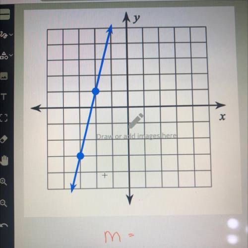What is the slope of this line