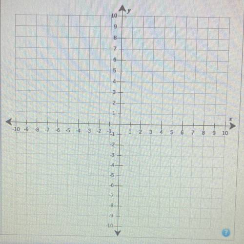 Use the drawing tools to form the correct answer on the graph.

Graph this system of equations on