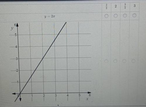 ANSWER FOR BRAINLIEST (And Around 20 points)

The equation and graph both represent a proporti