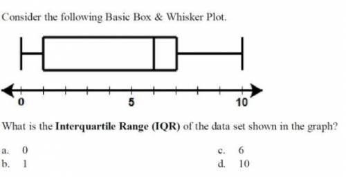 Consider the following Basic Box and Whisker Plot, what is the interquartile range of the data show