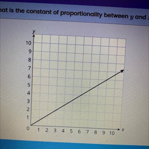 What is the constant of proportionality between y and x in the graph below?