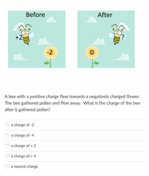 What is the charge of the bee after it gathered pollen?