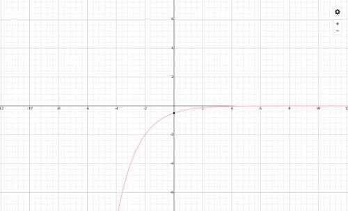 Which graph represents the equation: y = -1/2(2^x)