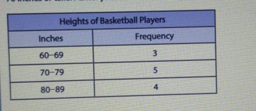 The frequency table shows the height, in inches, of 12 basketball players. What fraction of the pla