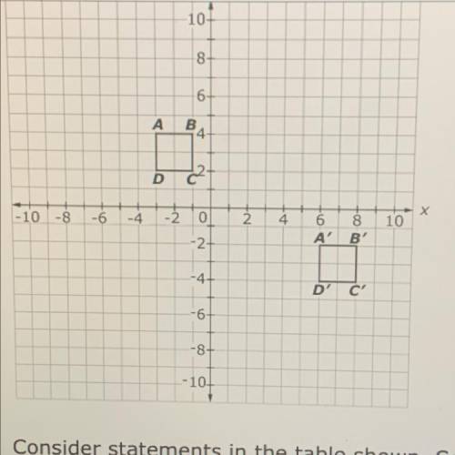Consider statements in the table shown. Select True or False for each statement about the sequences