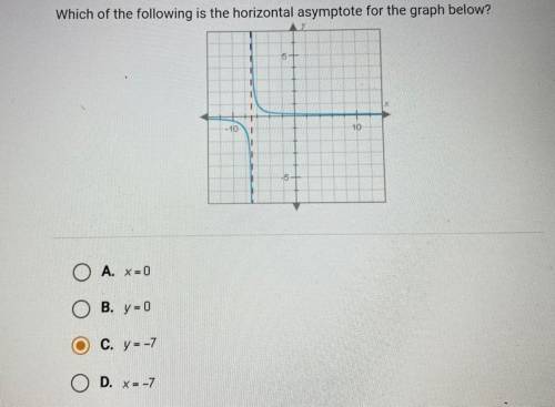 Which of the following is the horizontal asymptote for the graph below?￼

A. x = 0 
B. y = 0 
C. y