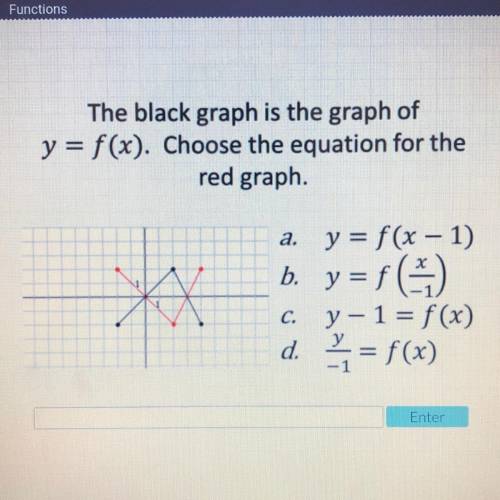The black graph is the graph of
y = f(x). Choose the equation for the
red graph.