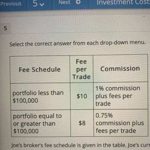 Joe's broker's fee schedule is given in the table. Joe's current portfolio is worth $50,000. He wan