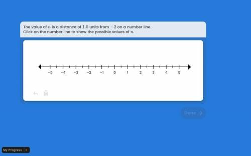 The value of n is a distance of 1.5 units from -2 on a number line. Click on the number line to sho