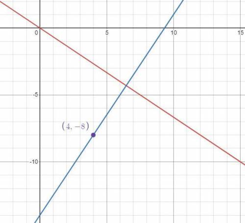 Find the equation of the line that is perpendicluar to y=-2/3x and contains the point (4,-8)