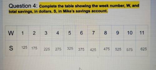 HELP PLS ITS DUE IN A FEW MIN

Show the relationship between the number of weeks and Mike's saving