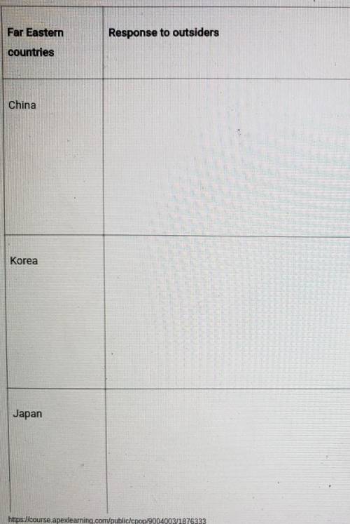 I rlly need help! The Asian nations of China, Korea, and Japan did not always welcome Western forei