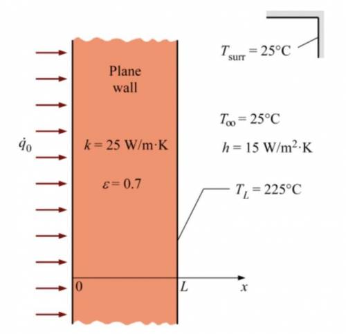 A plane wall is subjected to uniform heat flux on the left surface , while the right surface is sub