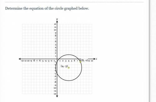 HELP THIS IS DUE TODAY

Determine the equation of the circle graphed below