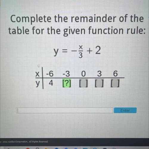 Complete the remainder of the
table for the given function rule