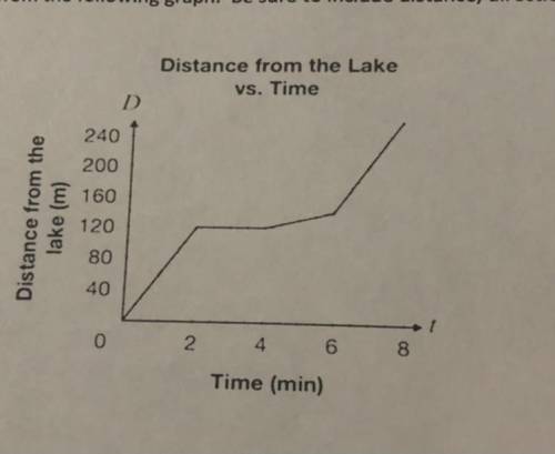 create a story from the following graph. be sure to include distance, direction, time and speed in
