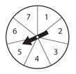 The spinner below is spun twice. Determine the probability of spinning a 6 on both spins.