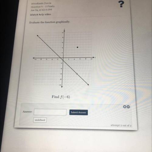20 points 
Evaluate the function graphically find f(-6)