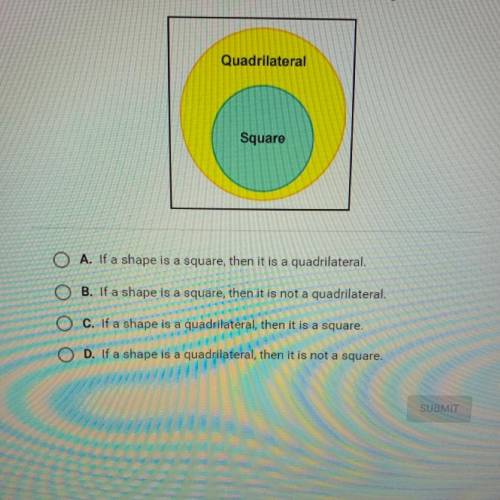 Which conditional statement is represented by the Venn diagram below?

Quadrilateral
Square
A. If