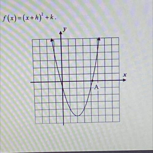 The quadratic function shown graphed below has the form $(x)=(x+h)? +k.

Determine the values of h