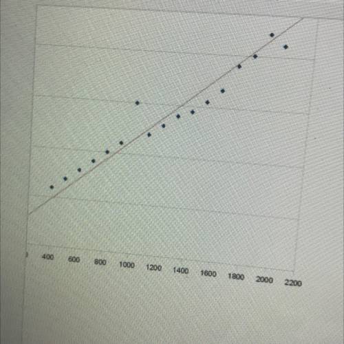 What is your conclusion of this graph??