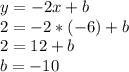 y=-2x+b\\2=-2*(-6)+b\\2=12+b\\b=-10