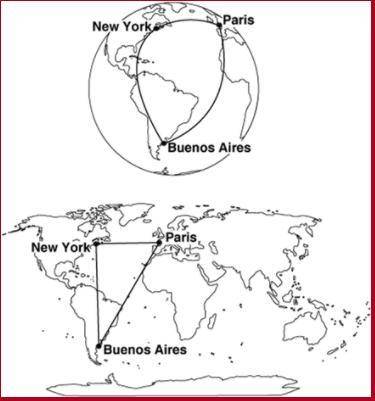 Jasmine drew triangles on a globe and on a flat map of the world, as shown below.Which is a true st