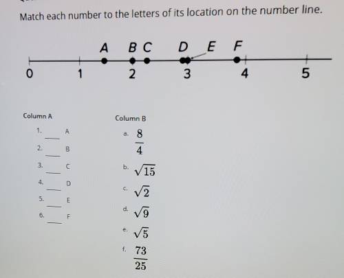 Match each number to the letters of its location on the number line​​