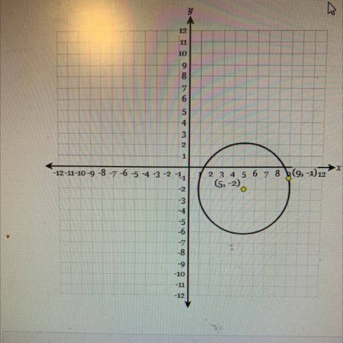 Determine the equation of the circle graph below. Please