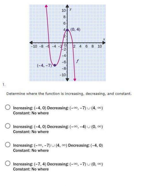 Determine where the function is increasing, decreasing, and constant.