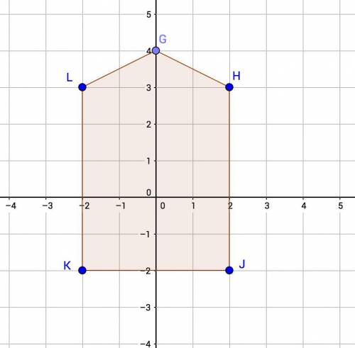 If the pentagon below is to be reflected over the line y=x, what are the new coordinates of the ver